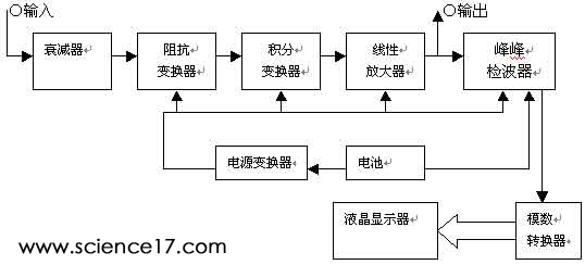 工作原理圖
